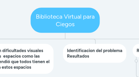 Mind Map: Biblioteca Virtual para Ciegos