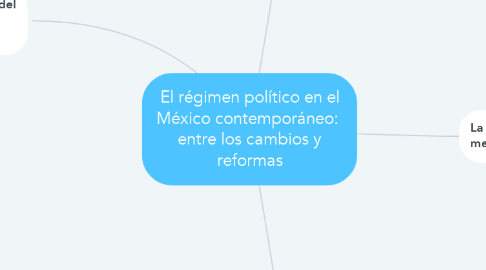 Mind Map: El régimen político en el México contemporáneo:  entre los cambios y reformas