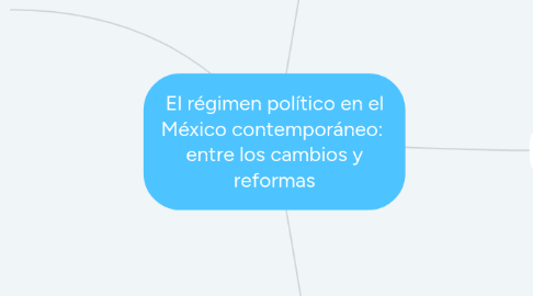 Mind Map: El régimen político en el México contemporáneo: entre los cambios y reformas