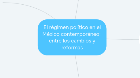 Mind Map: El régimen político en el México contemporáneo:  entre los cambios y reformas