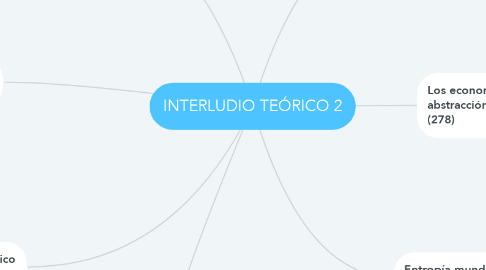 Mind Map: INTERLUDIO TEÓRICO 2