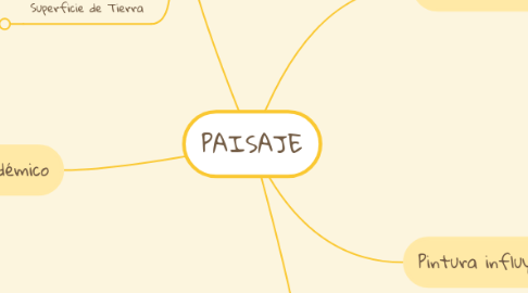 Mind Map: PAISAJE