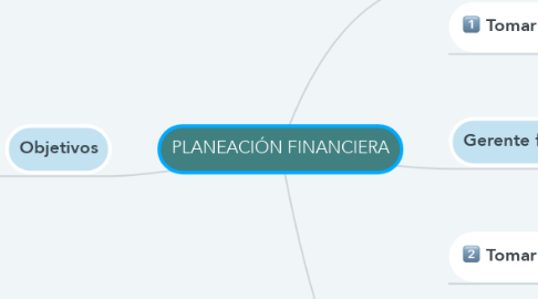 Mind Map: PLANEACIÓN FINANCIERA