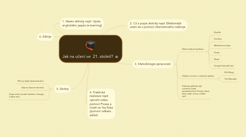 Mind Map: Jak na učení ve 21. století?