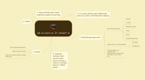 Mind Map: Jak na učení ve  21. století?