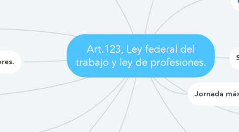 Mind Map: Art.123, Ley federal del trabajo y ley de profesiones.