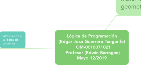 Mind Map: Lógica de Programación (Edgar Jose Guerrero Tangarife)   OM-0016071021  Profesor (Edwin Barragán) Mayo 12/2019