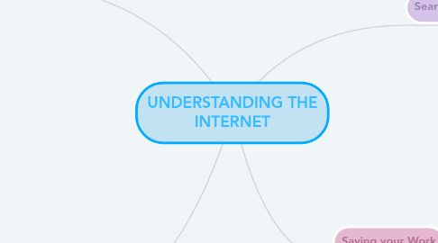Mind Map: UNDERSTANDING THE INTERNET