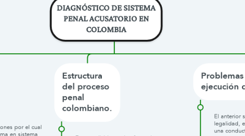 Mind Map: DIAGNÓSTICO DE SISTEMA PENAL ACUSATORIO EN COLOMBIA
