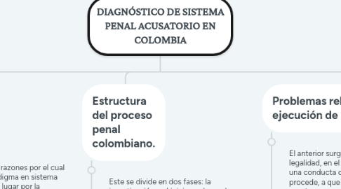 Mind Map: DIAGNÓSTICO DE SISTEMA PENAL ACUSATORIO EN COLOMBIA