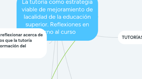 Mind Map: La tutoría como estrategia viable de mejoramiento de lacalidad de la educación superior. Reflexiones en torno al curso