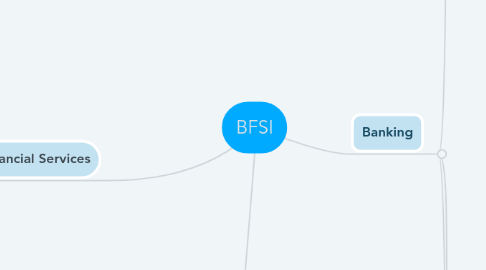 Mind Map: BFSI