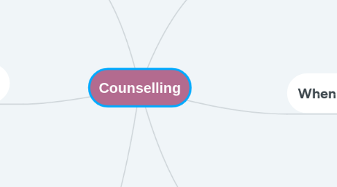 Mind Map: Counselling