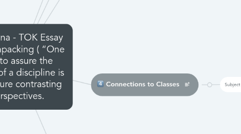 Mind Map: Prarthana - TOK Essay Title Unpacking ( “One way to assure the health of a discipline is to nurture contrasting perspectives.