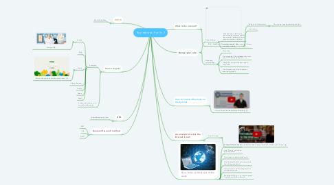 Mind Map: The Internet: For Yr. 7