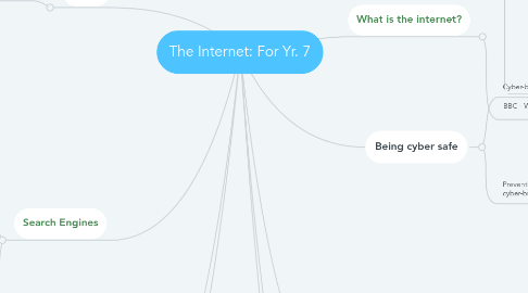 Mind Map: The Internet: For Yr. 7