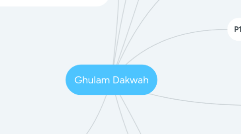 Mind Map: Ghulam Dakwah