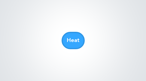Mind Map: Heat