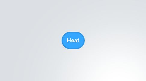 Mind Map: Heat