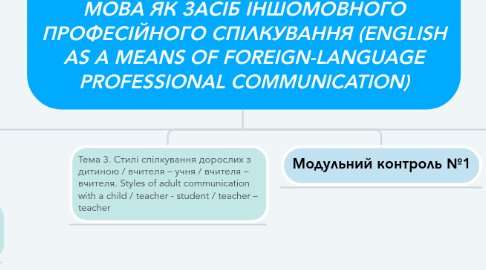 Mind Map: ЗМІСТОВИЙ МОДУЛЬ І. АНГЛІЙСЬКА МОВА ЯК ЗАСІБ ІНШОМОВНОГО ПРОФЕСІЙНОГО СПІЛКУВАННЯ (ENGLISH AS A MEANS OF FOREIGN-LANGUAGE PROFESSIONAL COMMUNICATION)