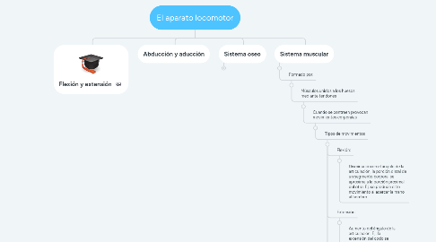 Mind Map: El aparato locomotor