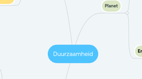 Mind Map: Duurzaamheid