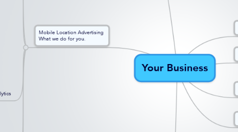 Mind Map: Your Business