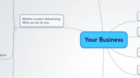 Mind Map: Your Business