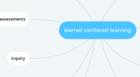 Mind Map: learner centered learning