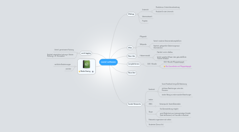 Mind Map: social software