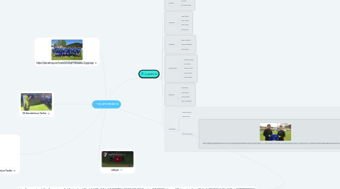 Mind Map: SD AMOREBIETA