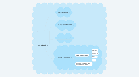 Mind Map: ANTROPOLOGÍA