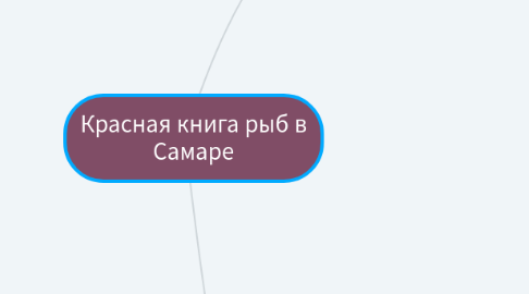 Mind Map: Красная книга рыб в Самаре