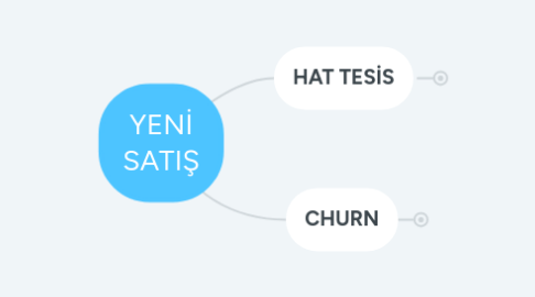 Mind Map: YENİ SATIŞ