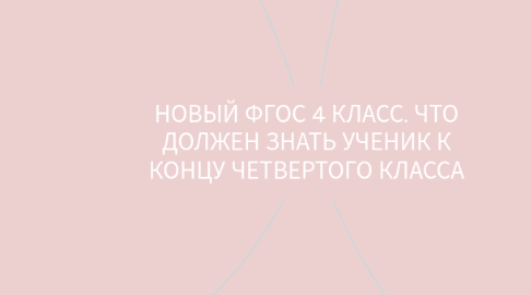 Mind Map: НОВЫЙ ФГОС 4 КЛАСС. ЧТО ДОЛЖЕН ЗНАТЬ УЧЕНИК К КОНЦУ ЧЕТВЕРТОГО КЛАССА