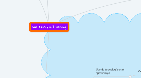 Mind Map: Las TICS y el E-learning