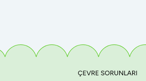 Mind Map: ÇEVRE SORUNLARI