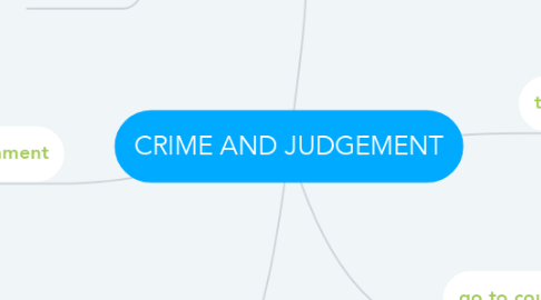 Mind Map: CRIME AND JUDGEMENT