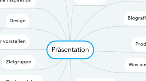 Mind Map: Präsentation