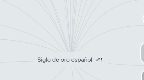 Mind Map: Siglo de oro español