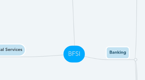 Mind Map: BFSI