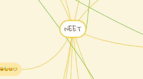 Mind Map: NEET