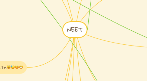 Mind Map: NEET