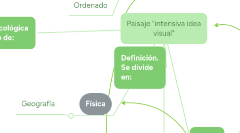 Mind Map: Paisaje "intensiva idea visual"