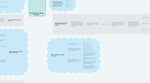 Mind Map: La Educación o la Utopía necesaria