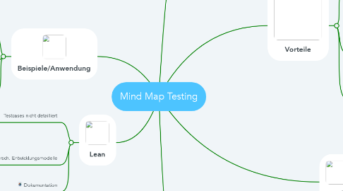 Mind Map: Mind Map Testing