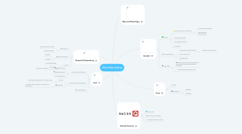 Mind Map: Mind Map Testing