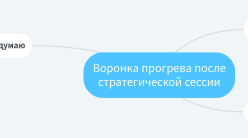 Mind Map: Воронка прогрева после стратегической сессии