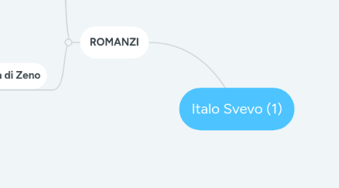 Mind Map: Italo Svevo (1)