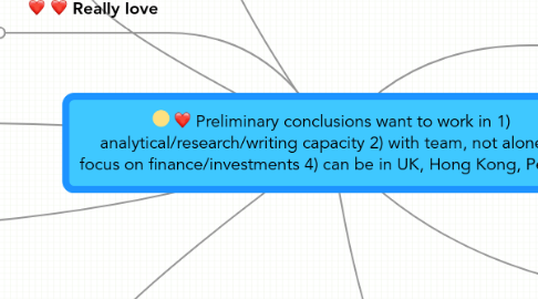 Mind Map: Preliminary conclusions want to work in 1) analytical/research/writing capacity 2) with team, not alone 3) focus on finance/investments 4) can be in UK, Hong Kong, Penang